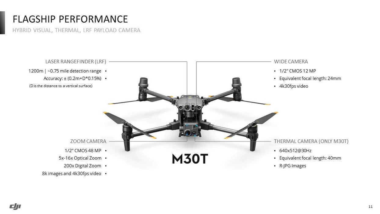 DJI Matrice 30T Thermal Hog Control Bundle with DJI Care: Enhanced Hog ...